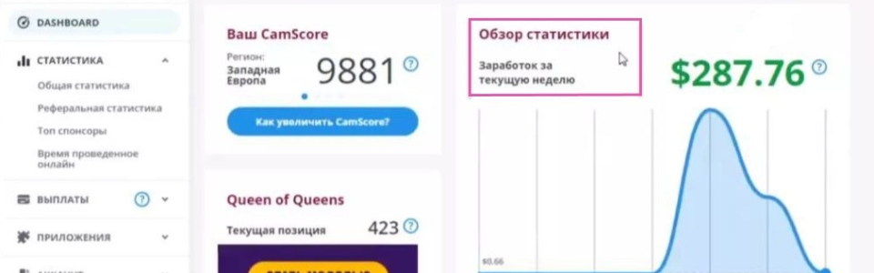 Средний заработок вебкам моделей